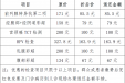 【重磅预告】11月27日，我院将举行大型肿瘤义诊活动