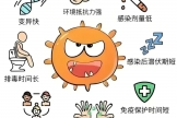 科学预防诺如病毒，为健康保驾护航