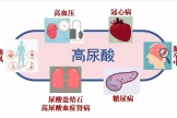【健康科普】甜饮料、炸鸡腿？别让