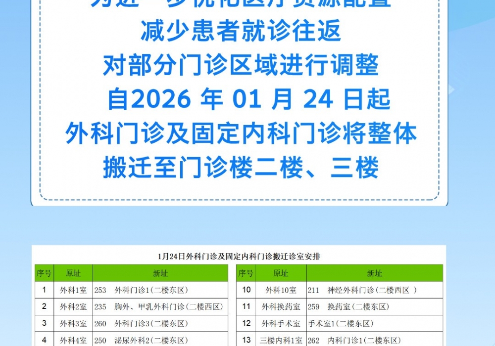 【早安开平】搬迁通告-外科门诊及固定内科门诊