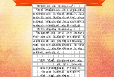 【早安开平】人文情怀-普外科表扬信